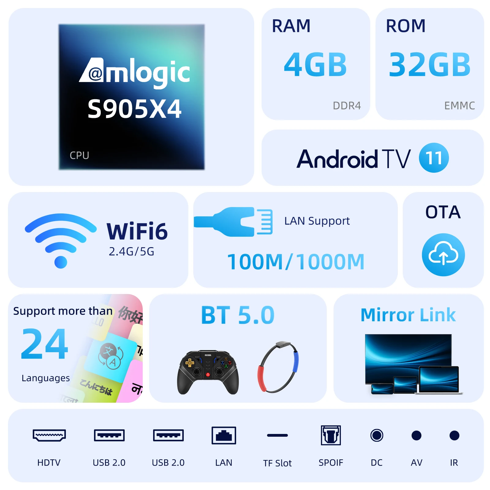 Тв-приставка mecool km2 plus deluxe - Фотография_6