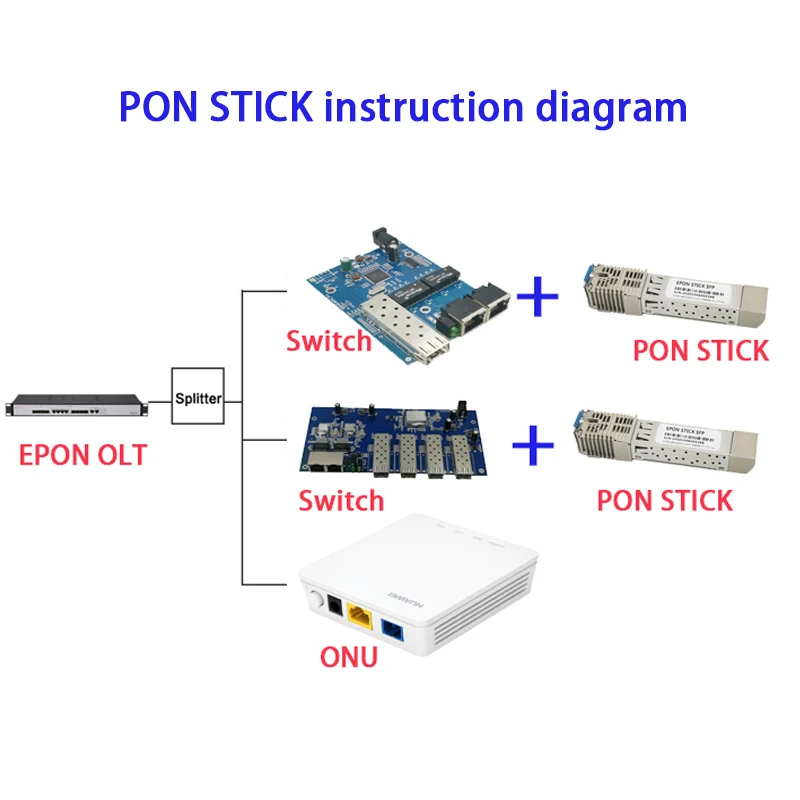 Xpon stick sfp onu stick sfp xpon - Фотография_5