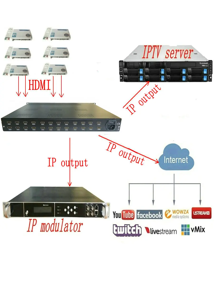 1080p 24 hdmi-dvb-t энкодер-модулятор