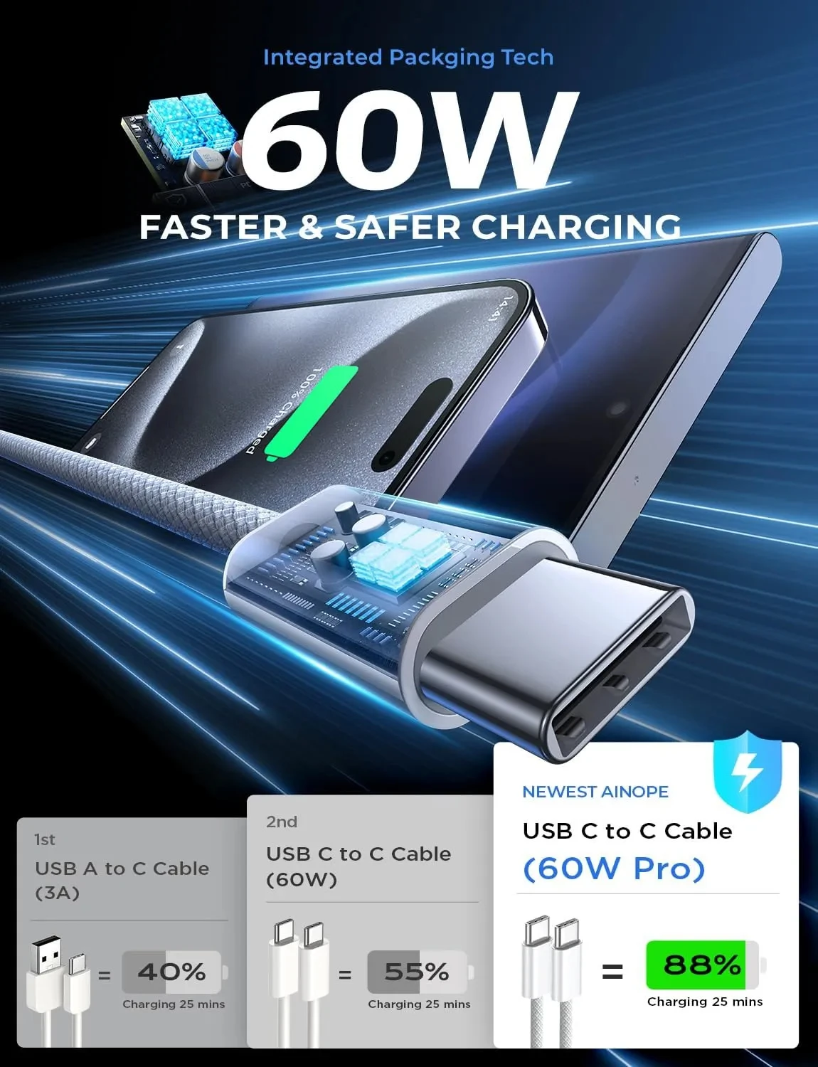 Оригинальное быстрое зарядное устройство pd 60 вт - Фотография_2