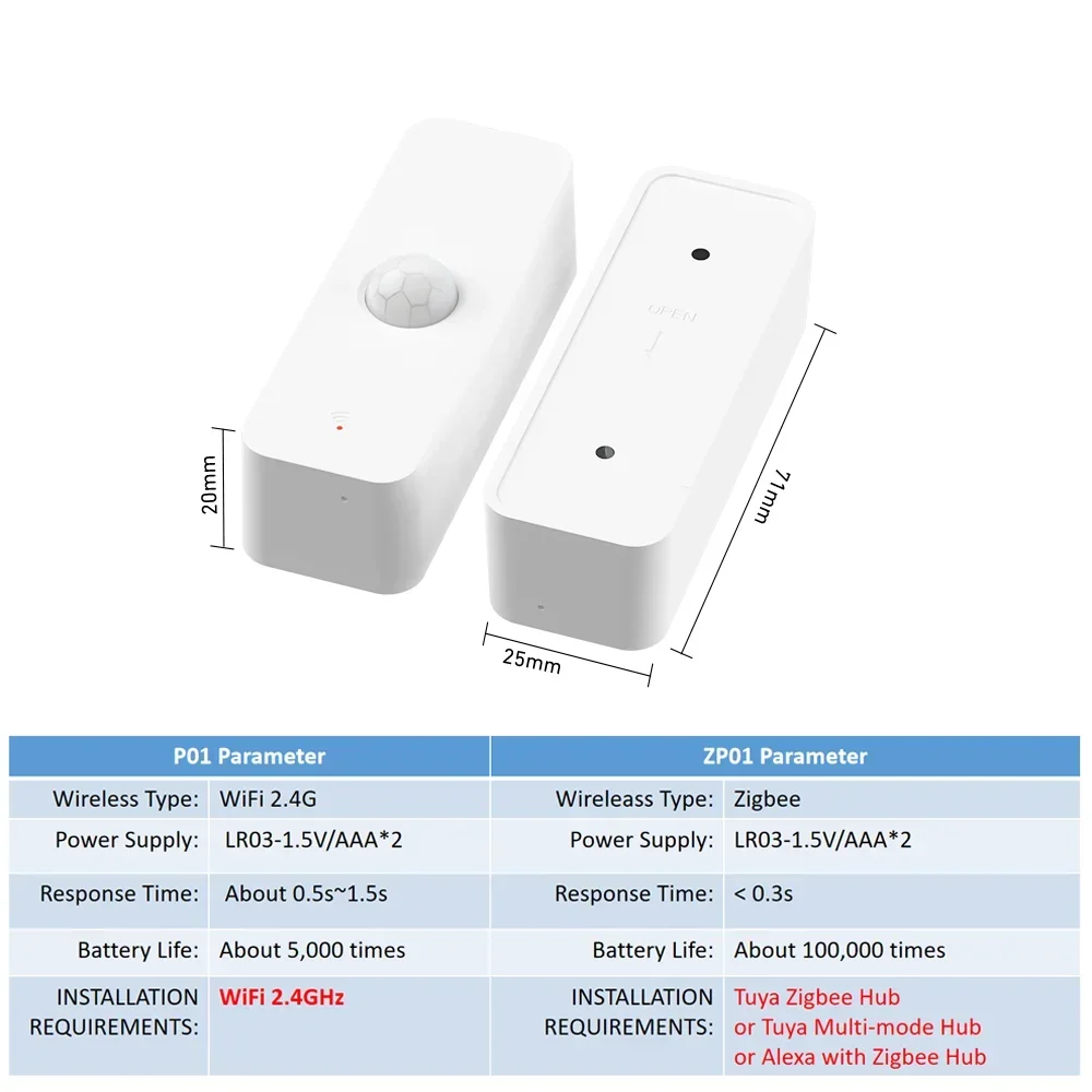 Tuya wifi zigbee pir датчик движения - Фотография_6