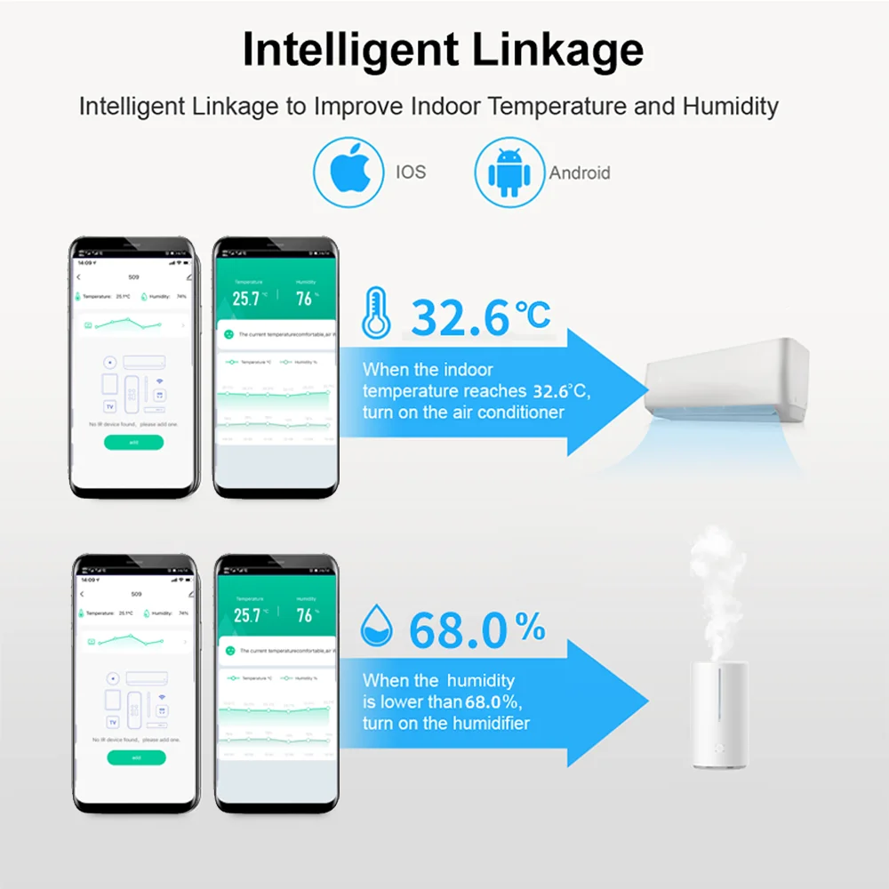 Smart tuya wi-fi ик-пульт дистанционного управления для кондиционера - Фотография_5
