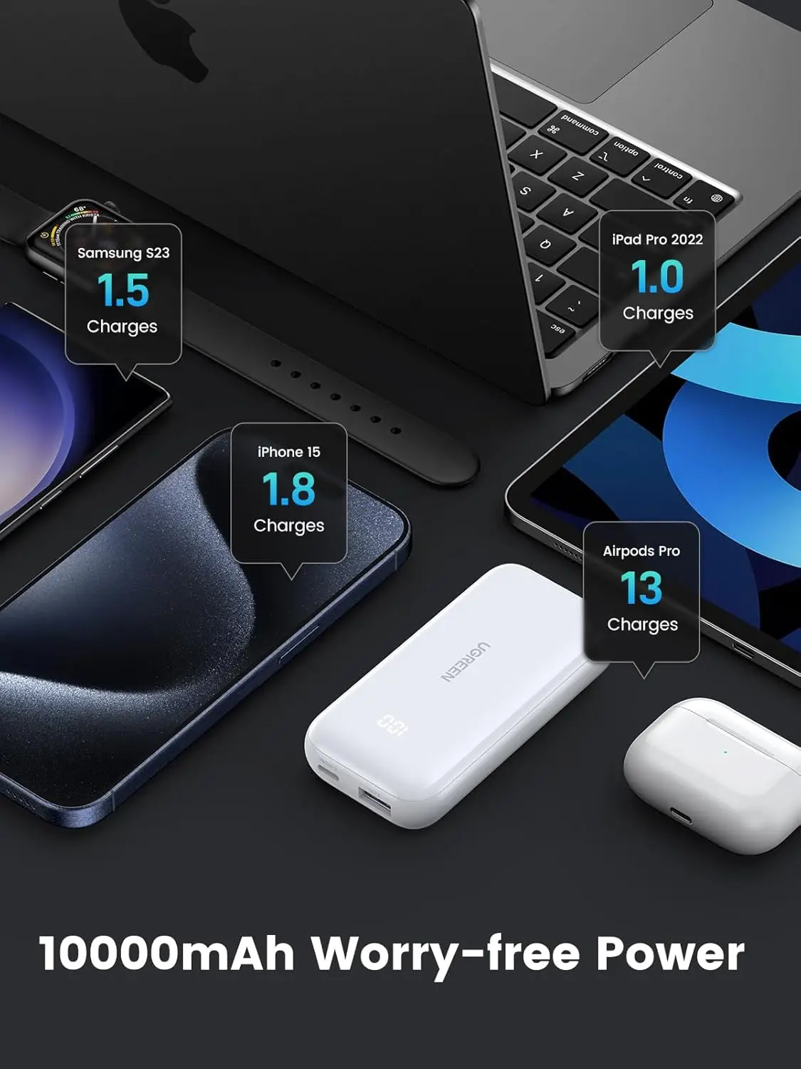 Ugreen 10000 мач 30 вт power bank - Фотография_4