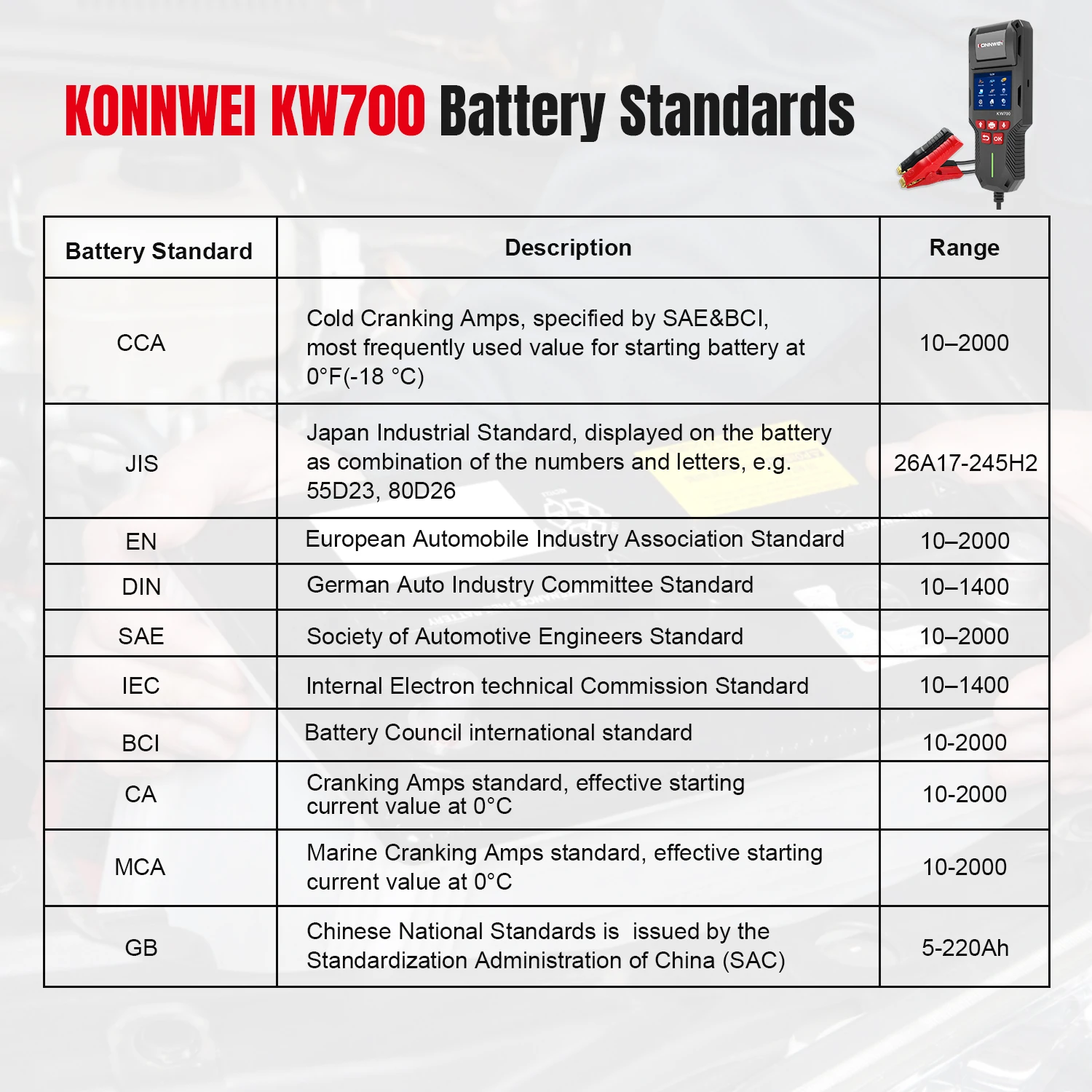 Konnwei kw700 12 в 24 в тестер - Фотография_6