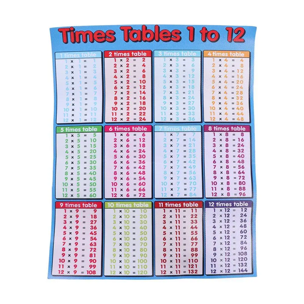 Таблица 1-12 раз для детей