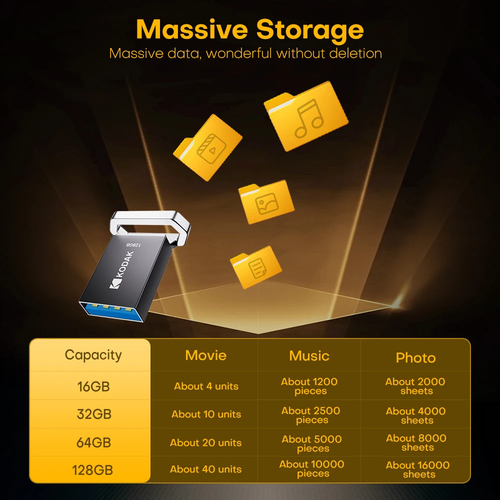 Kodak k113 mini usb-флешка usb3 - Фотография_5