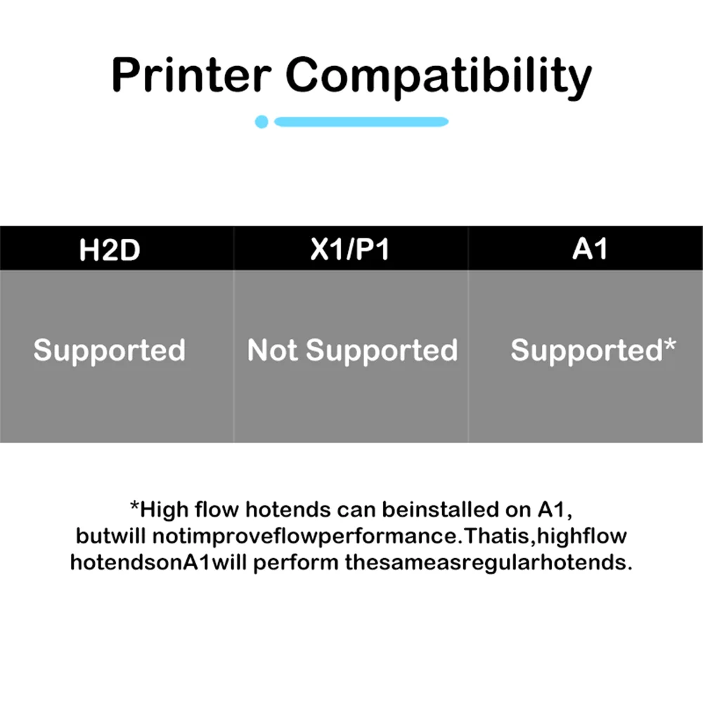 Сменное сопло hotend для bambu lab h2d/h2s hotend из закаленной стали 0 - Фотография_2