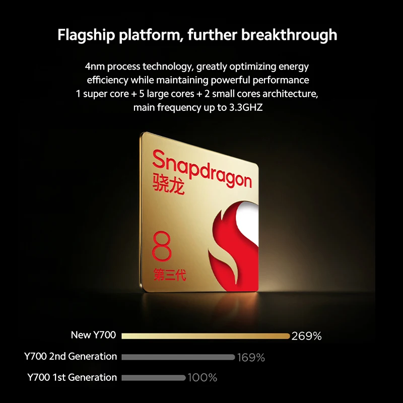 Lenovo legion y700 2025 планшет - Фотография_2