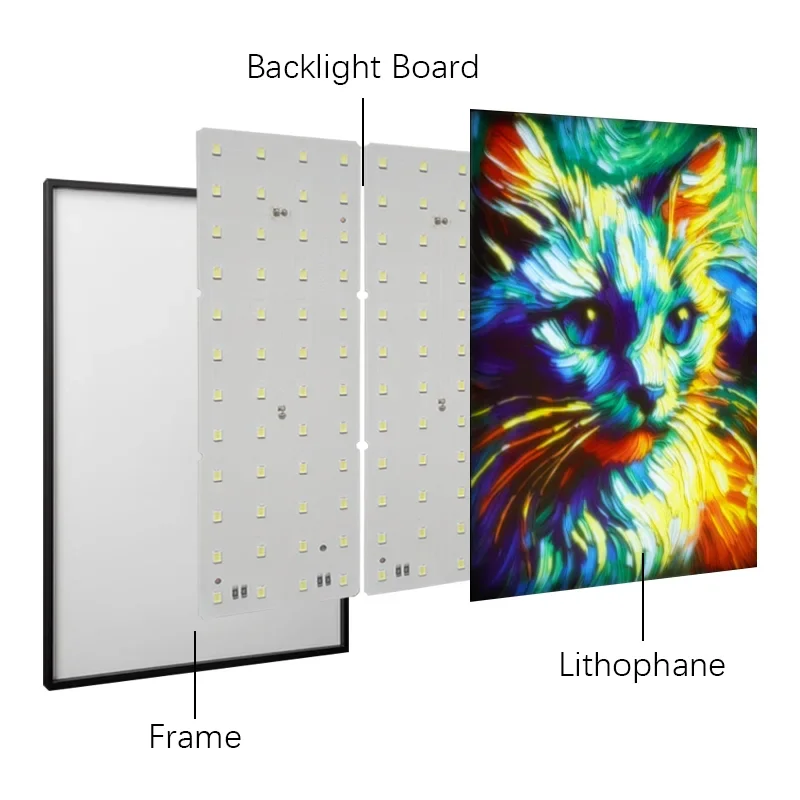 Lithophane led backlight board
