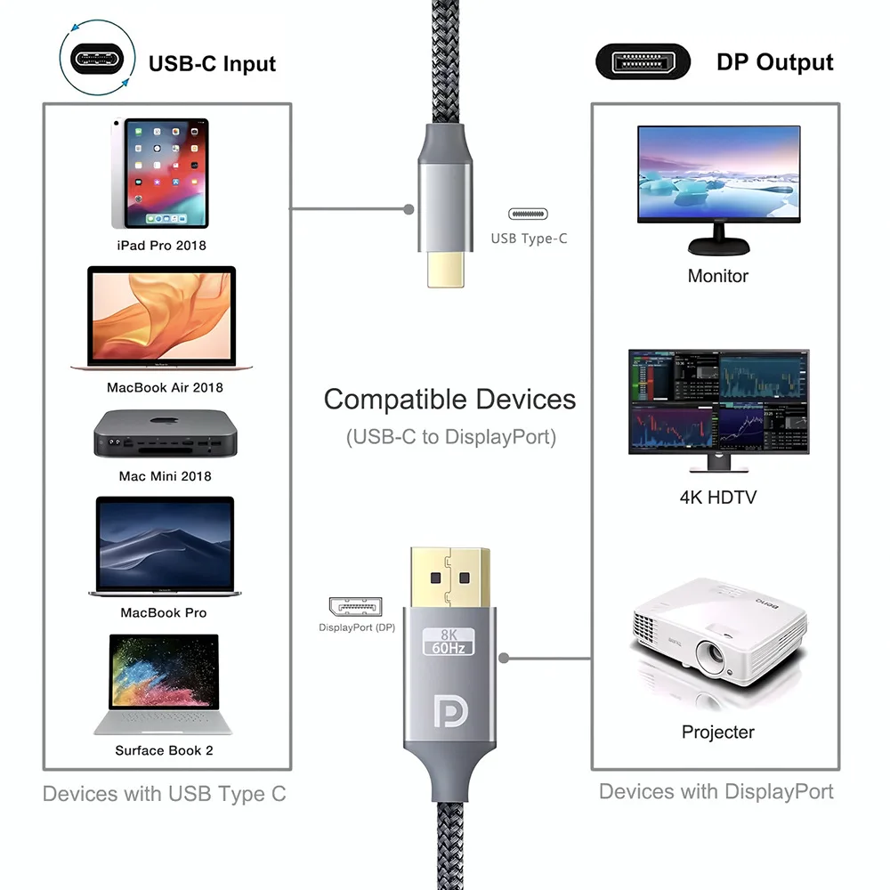 Кабель-адаптер usb c — dp 1 - Фотография_3