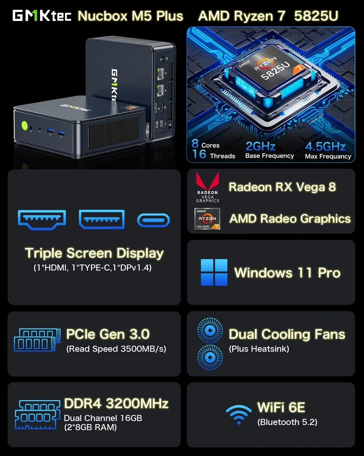 Мини-пк gmktec m5 plus amd ryzen 7 5825u ddr4 3200 мгц wi-fi6e bt5 - Фотография_3