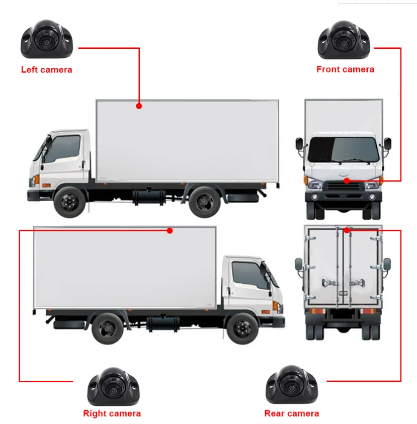 360-градусная система мониторинга объемного обзора для автобусов - Фотография_3