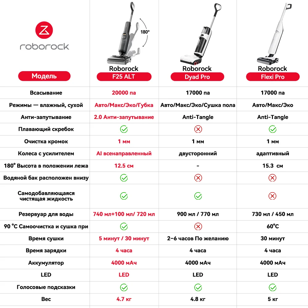 Roborock dyad pro upgrade f25 alt - Фотография_2