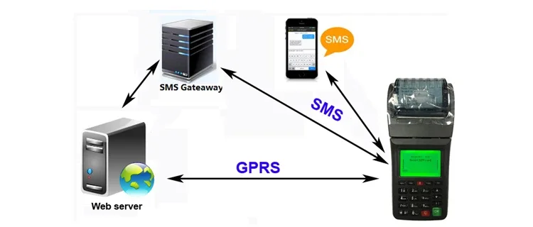 Goodcom gt6000sw wi-fi gprs sms-принтер - Фотография_6