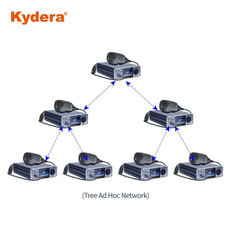 Одночастотный повторитель kydera ad hot network (sfr) e-mesh86uv - Фотография_5