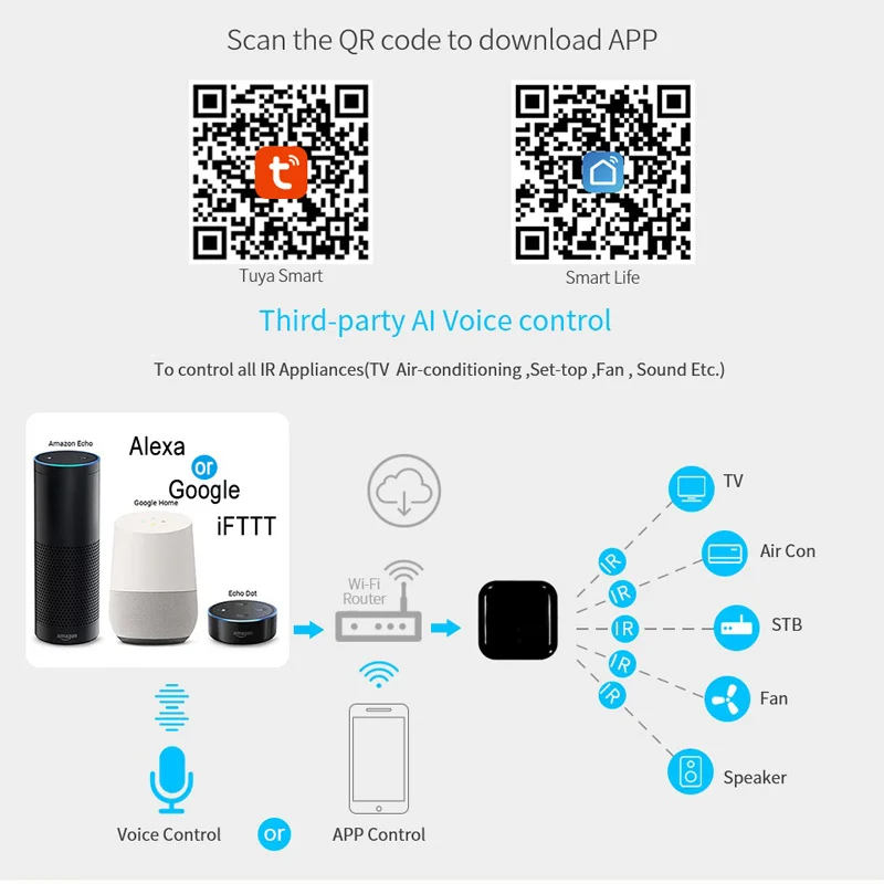 Интеллектуальный инфракрасный кондиционер wi-fi tuya - Фотография_6