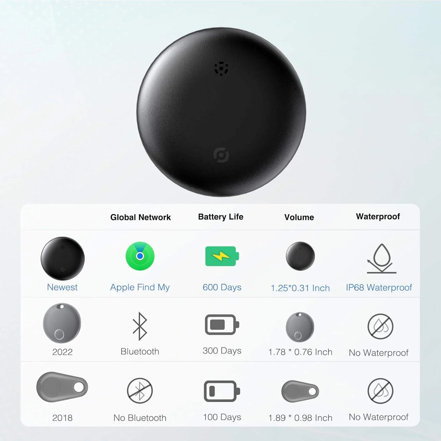 Smart airtag bluetooth gps портативный - Фотография_5