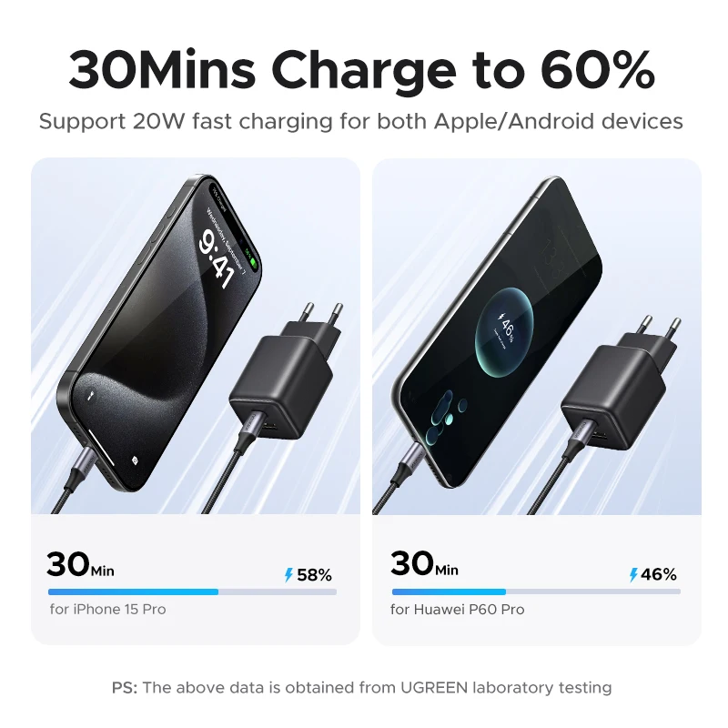 Ugreen зарядное устройство gan - Фотография_4