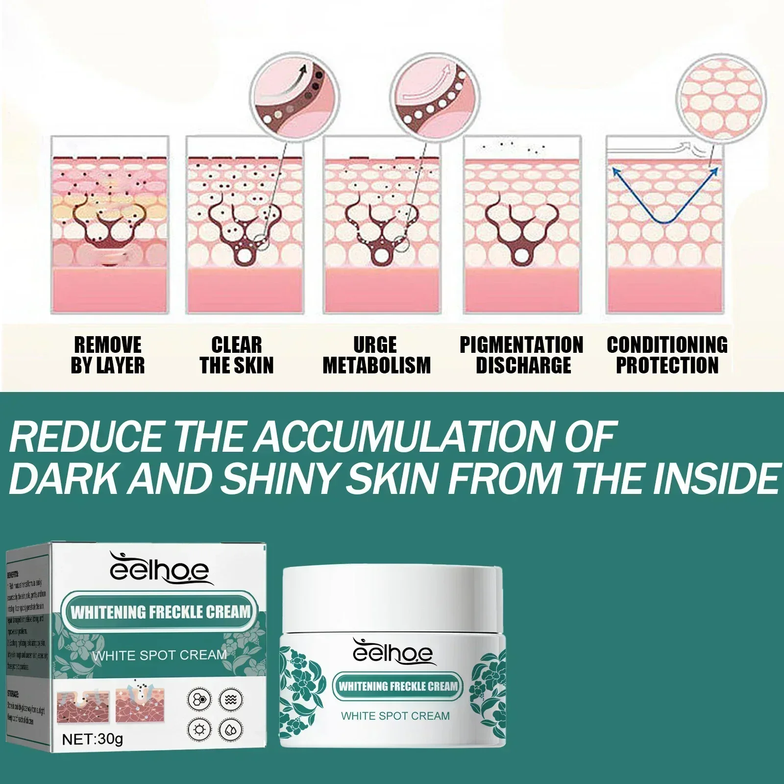 Eelhoe ниацинамид мелазма осветляющий - Фотография_6