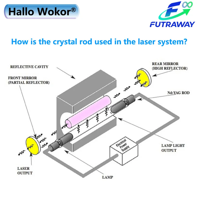 Hallo wokor ®   высокая мощность - Фотография_4