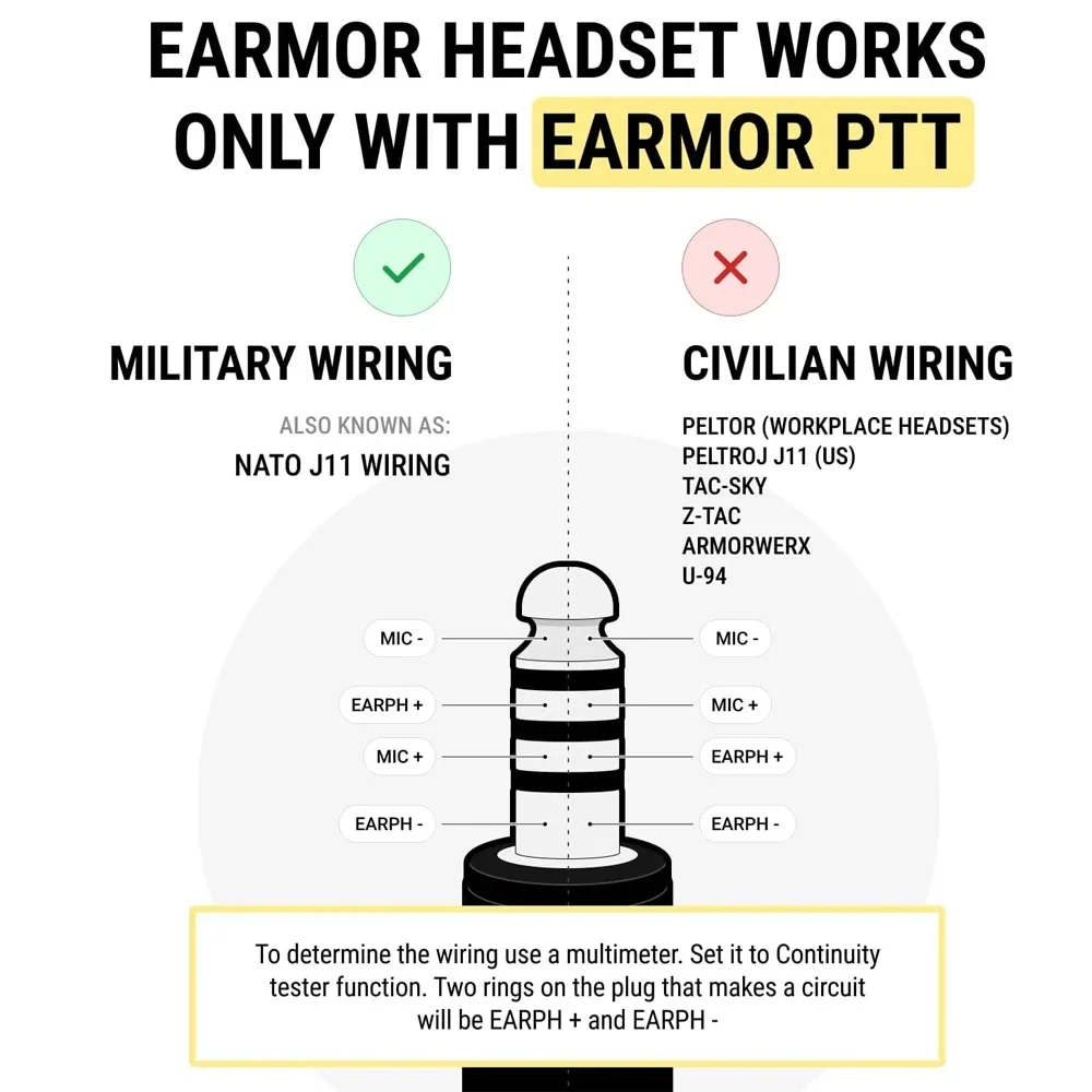 Тактическая тактическая гарнитура earmor ptt - Фотография_5