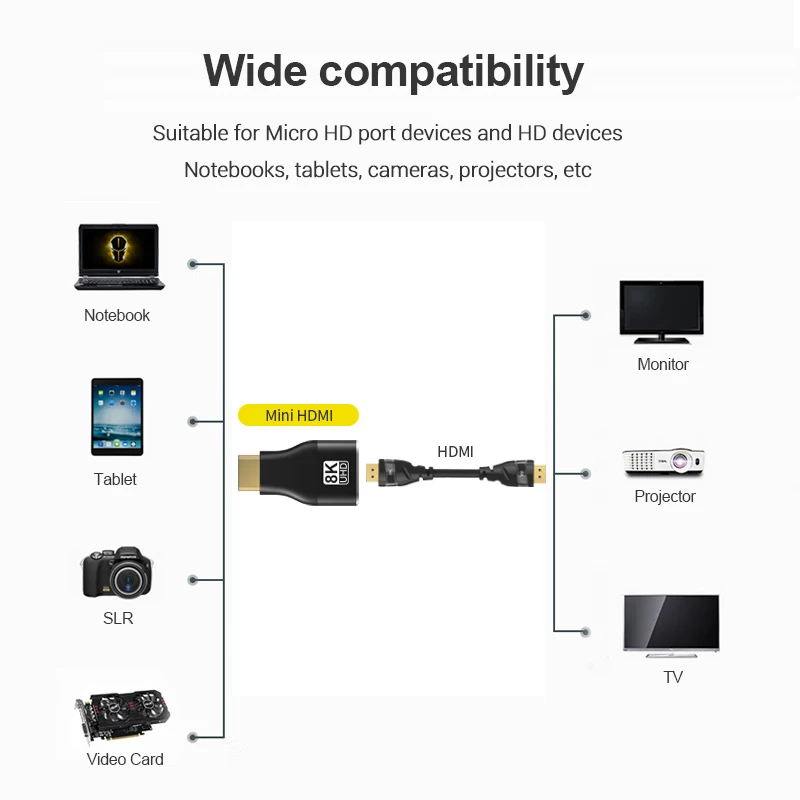 Hdmi-совместимый адаптер mini/micro - Фотография_2