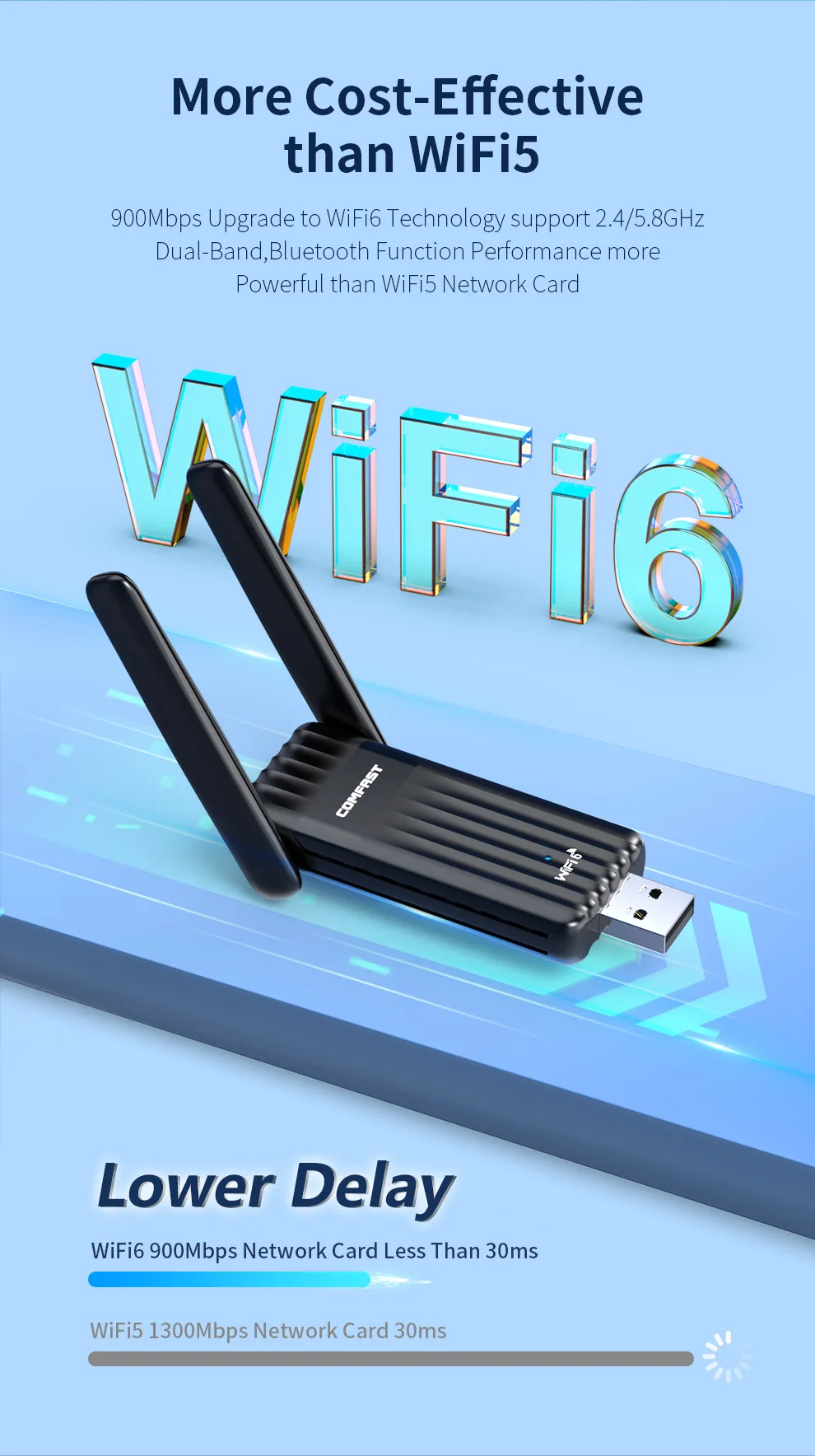 Адаптер comfast ax900 wifi 6 bluetooth 2 - Фотография_2