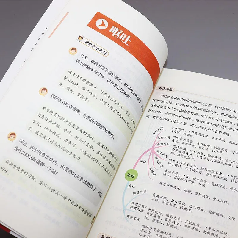 Tcm симптоматическая карта разума - Фотография_4