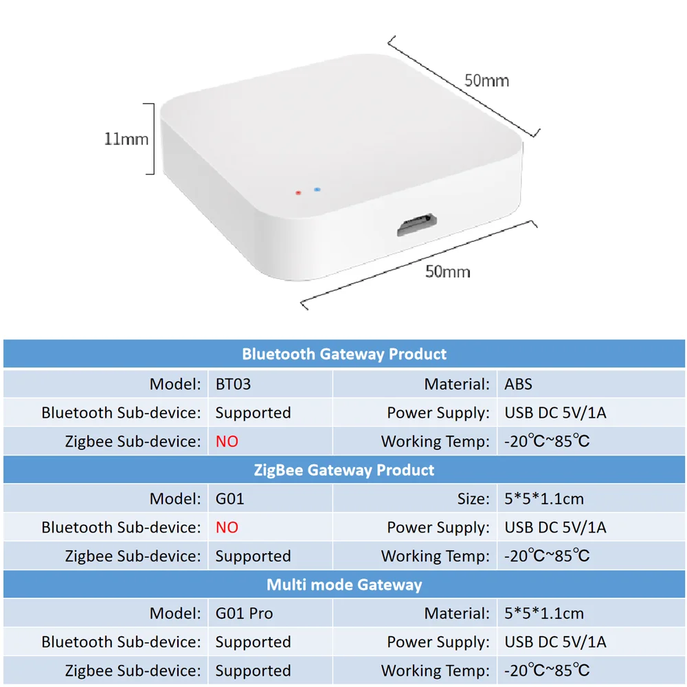 Tuya zigbee hub беспроводной многорежимный - Фотография_6