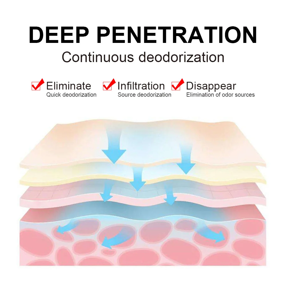 Дезодорант женский для всего тела - Фотография_4