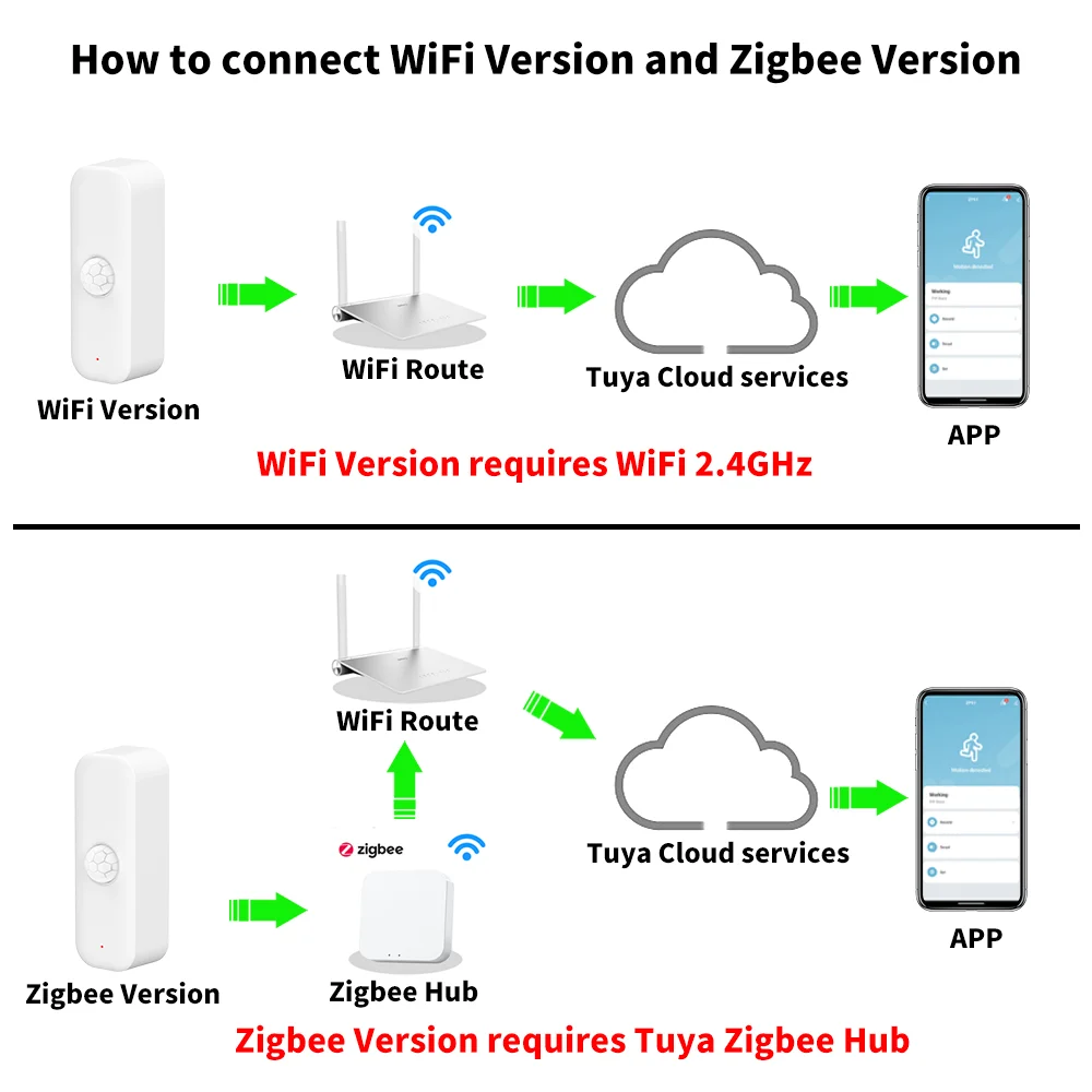 Tuya zigbee wifi датчик движения - Фотография_5