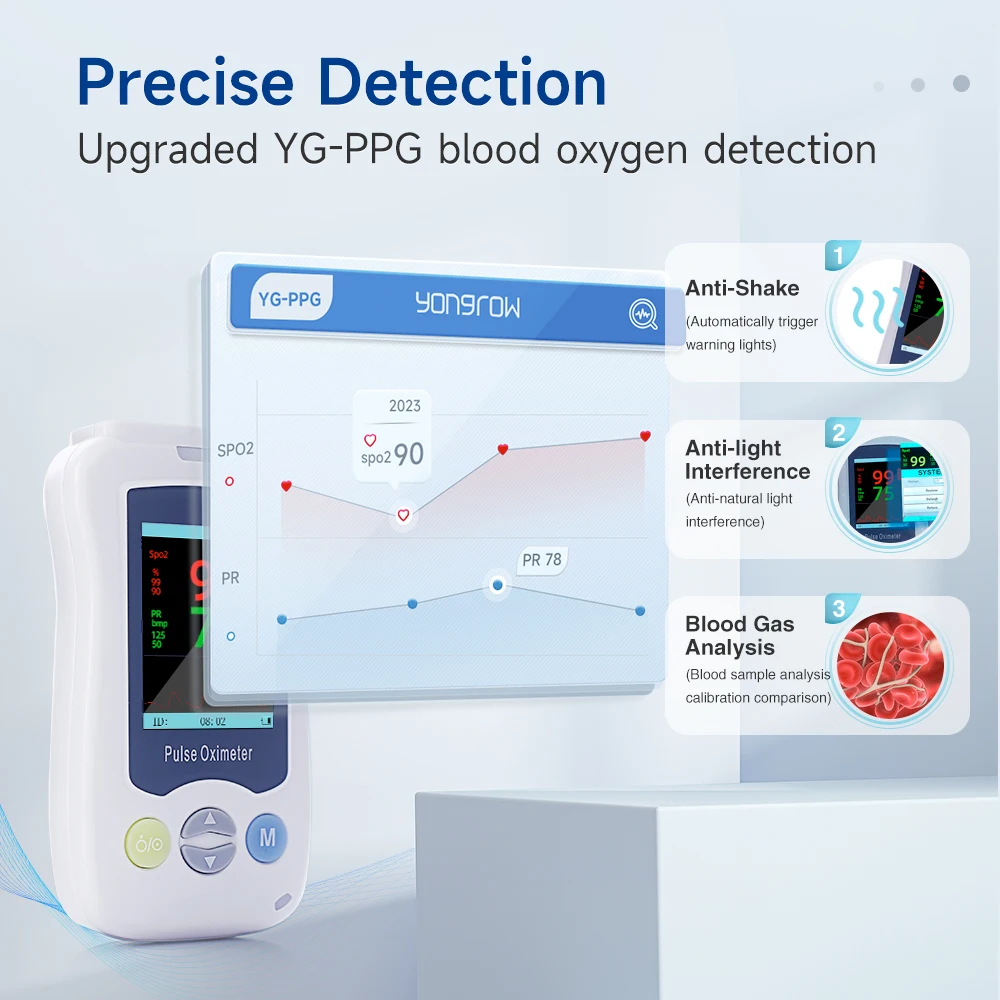 Xingzimed yonker детский пульсоксиметр - Фотография_5