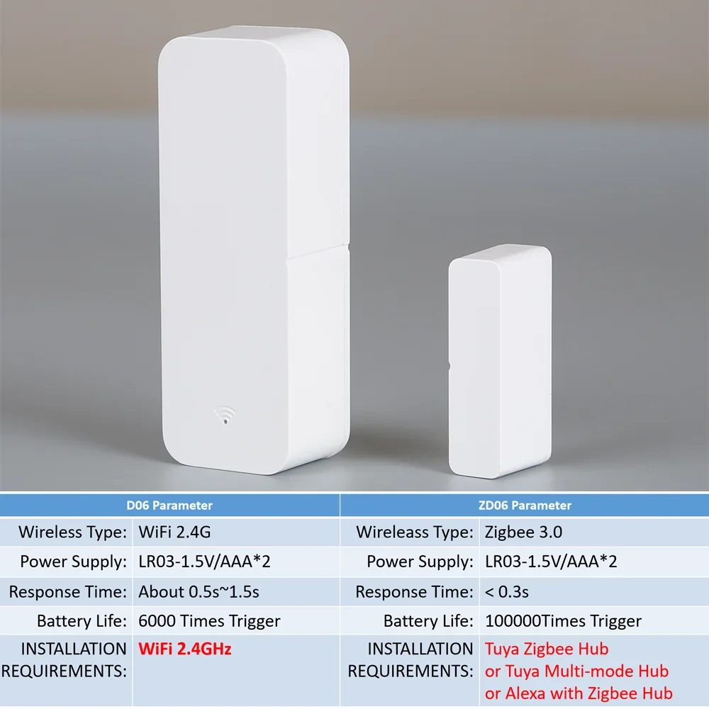 Tuya wifi zigbee умный датчик двери - Фотография_6