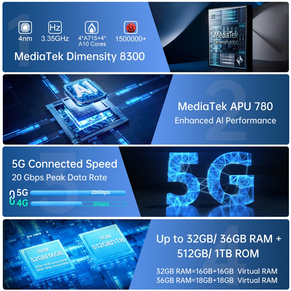 Прочный проектор для смартфона unihertz 8849 tank 4 pro 5g - Фотография_2