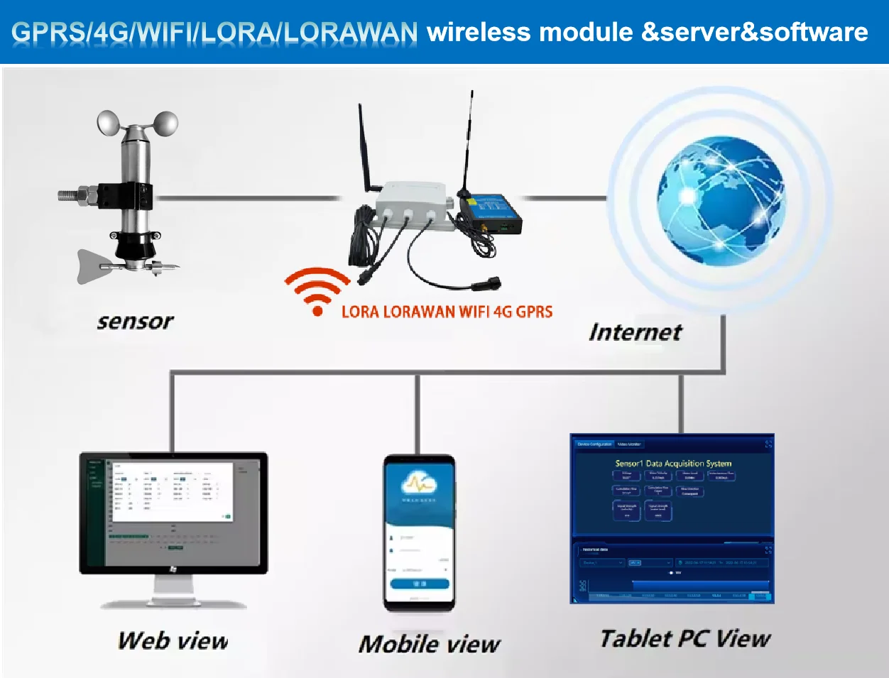 Lorawan wifi высока точная нержавеющая - Фотография_3