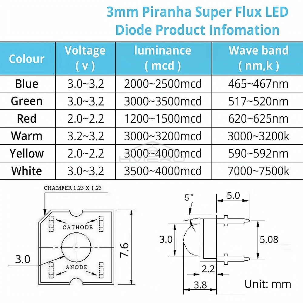 3 мм диодные светодиодные купольные бусины piranha flux - Фотография_6