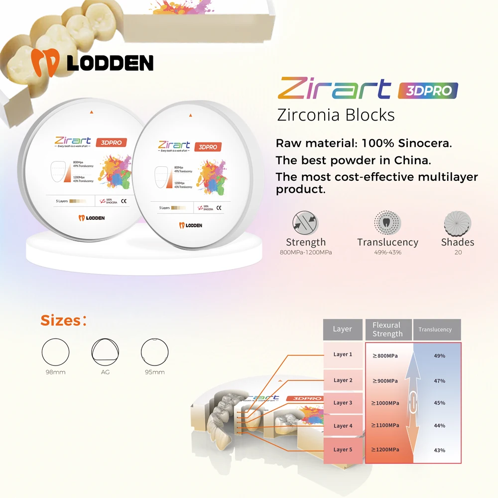 Многослойные блоки из циркония lodden 3d pro