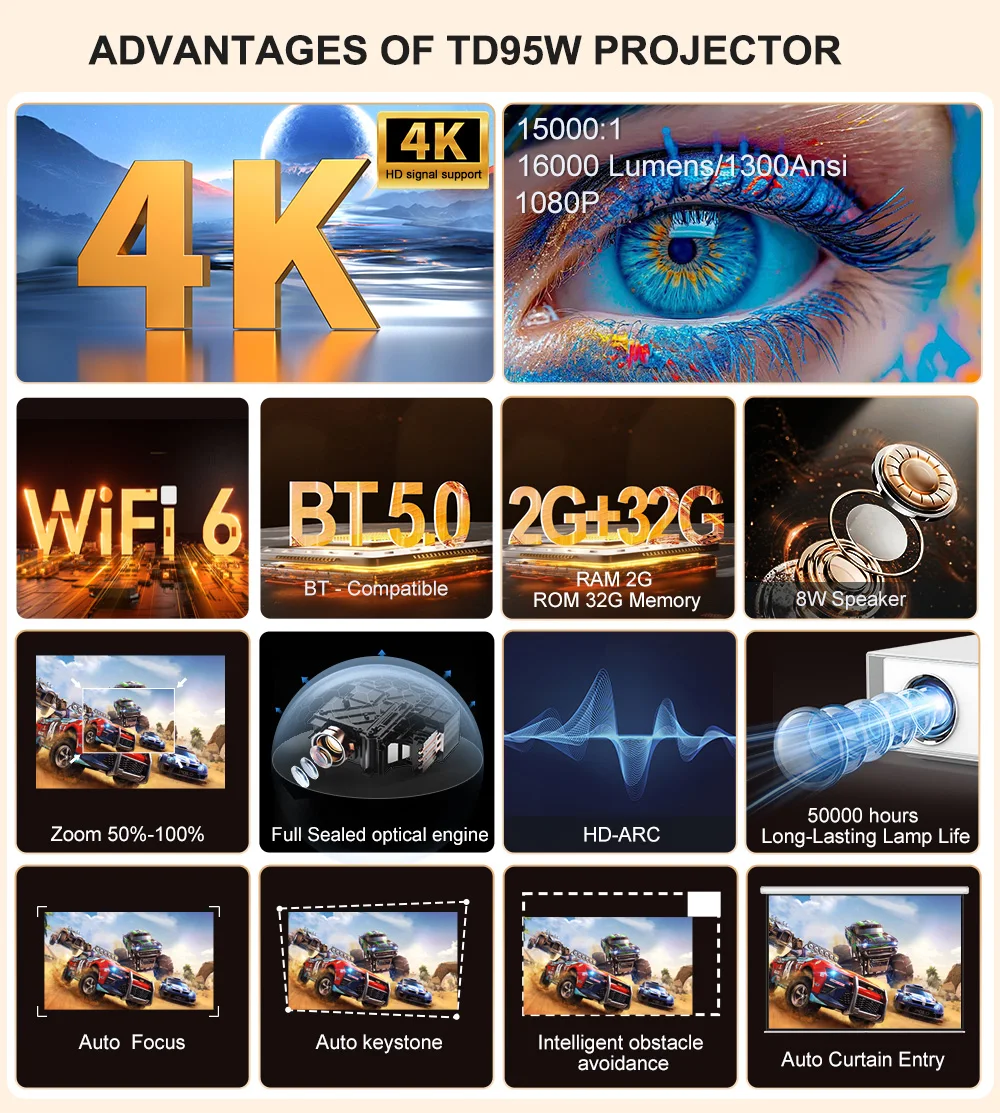 Thundeal td95w android-проектор - Фотография_6