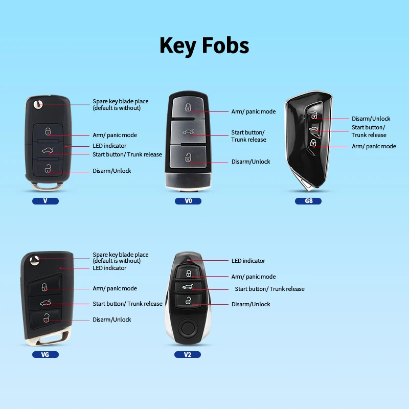 Easyguard semi plugplay pke комплект дистанционного стартера для vw tharu - Фотография_3