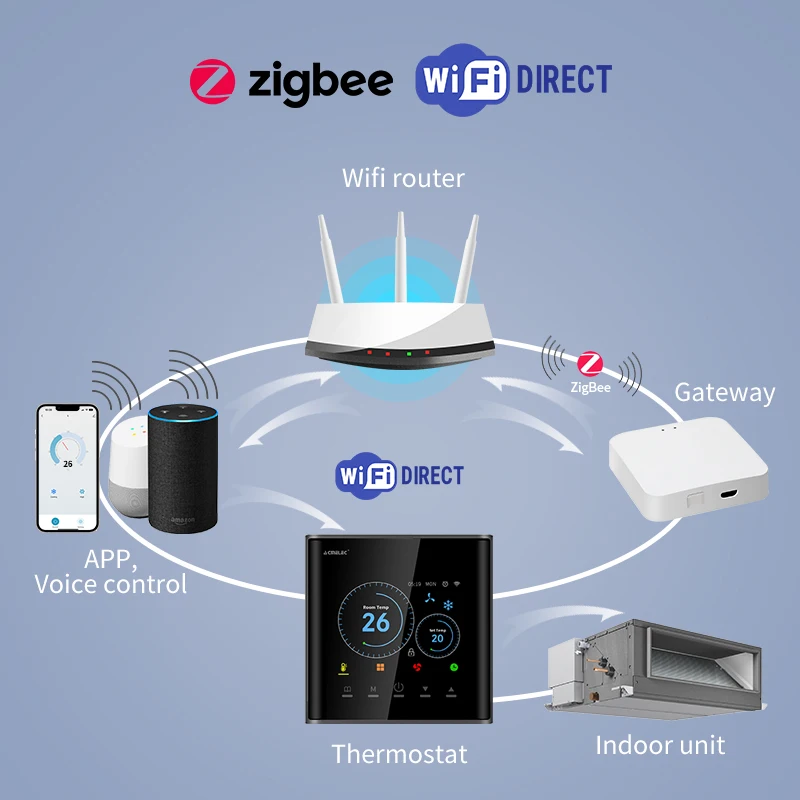 Умный программируемый проводной v-пульт дистанционного управления zigbee - Фотография_3