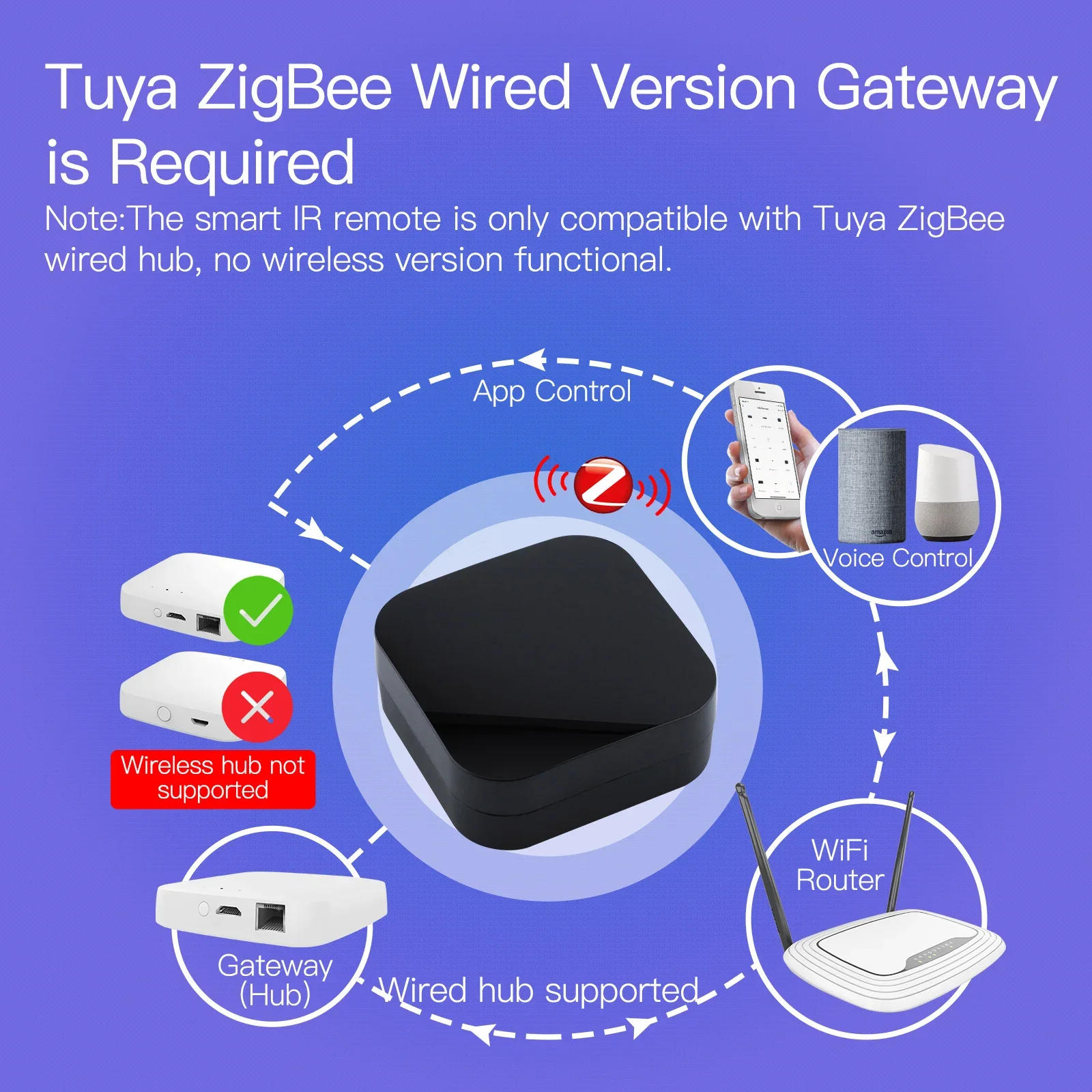 Пульт дистанционного управления moes tuya zigbee - Фотография_2