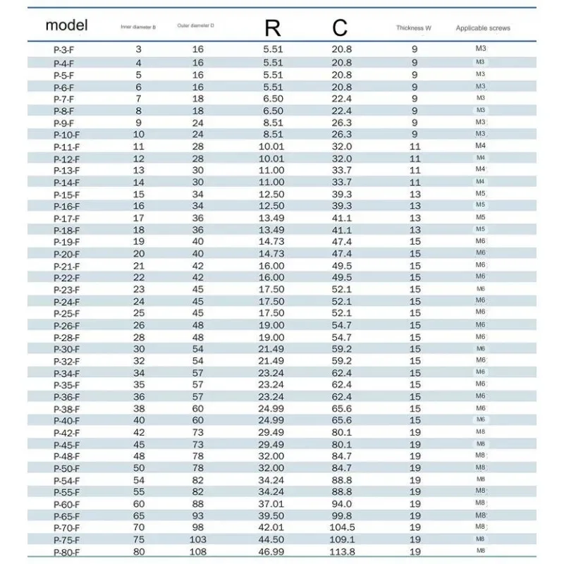 Двойные разделенные валы - Фотография_5
