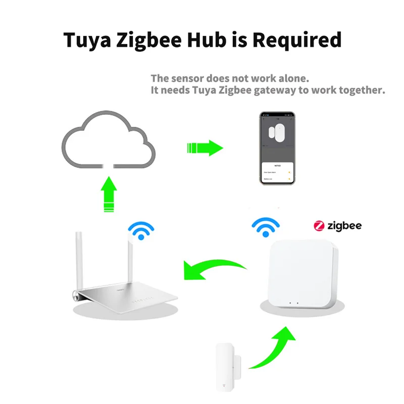 Tuya smart linkage window magnetic - Фотография_3