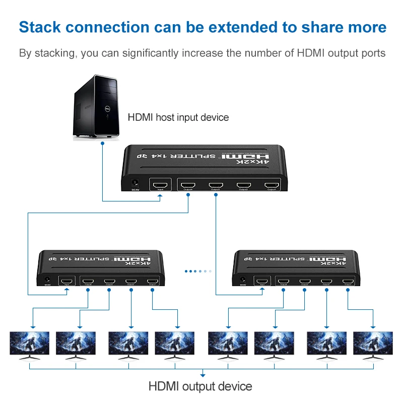 Разветвитель hdmi 1 в 4 выхода - Фотография_5