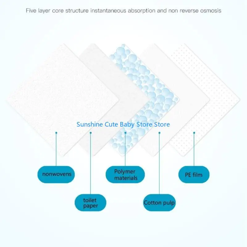 Одноразовые прокладки для кормления - Фотография_2