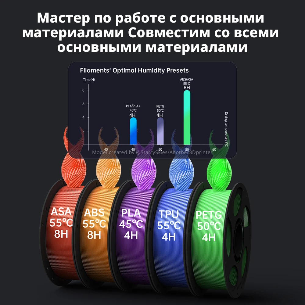 Anycubic kobra s1 combo многоцветный - Фотография_4