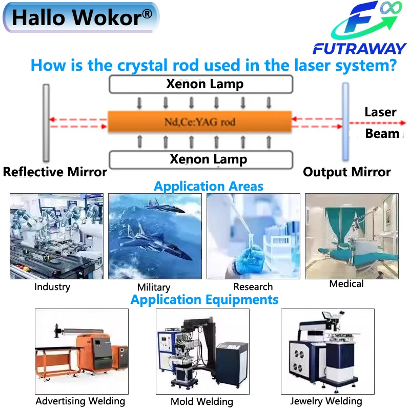 Hallo wokor ®   высокомощный nd - Фотография_4