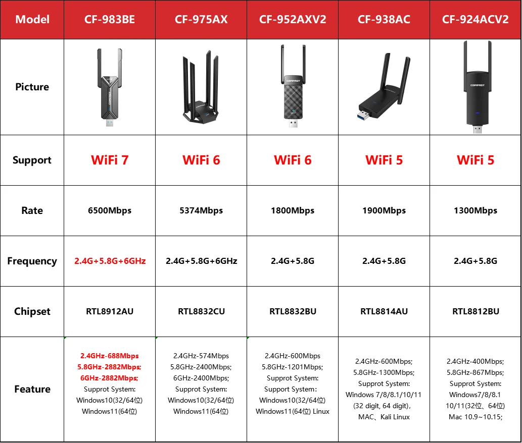 Comfast be6500 ax5400 ax1800 wifi 6 usb-адаптер 2 - Фотография_6