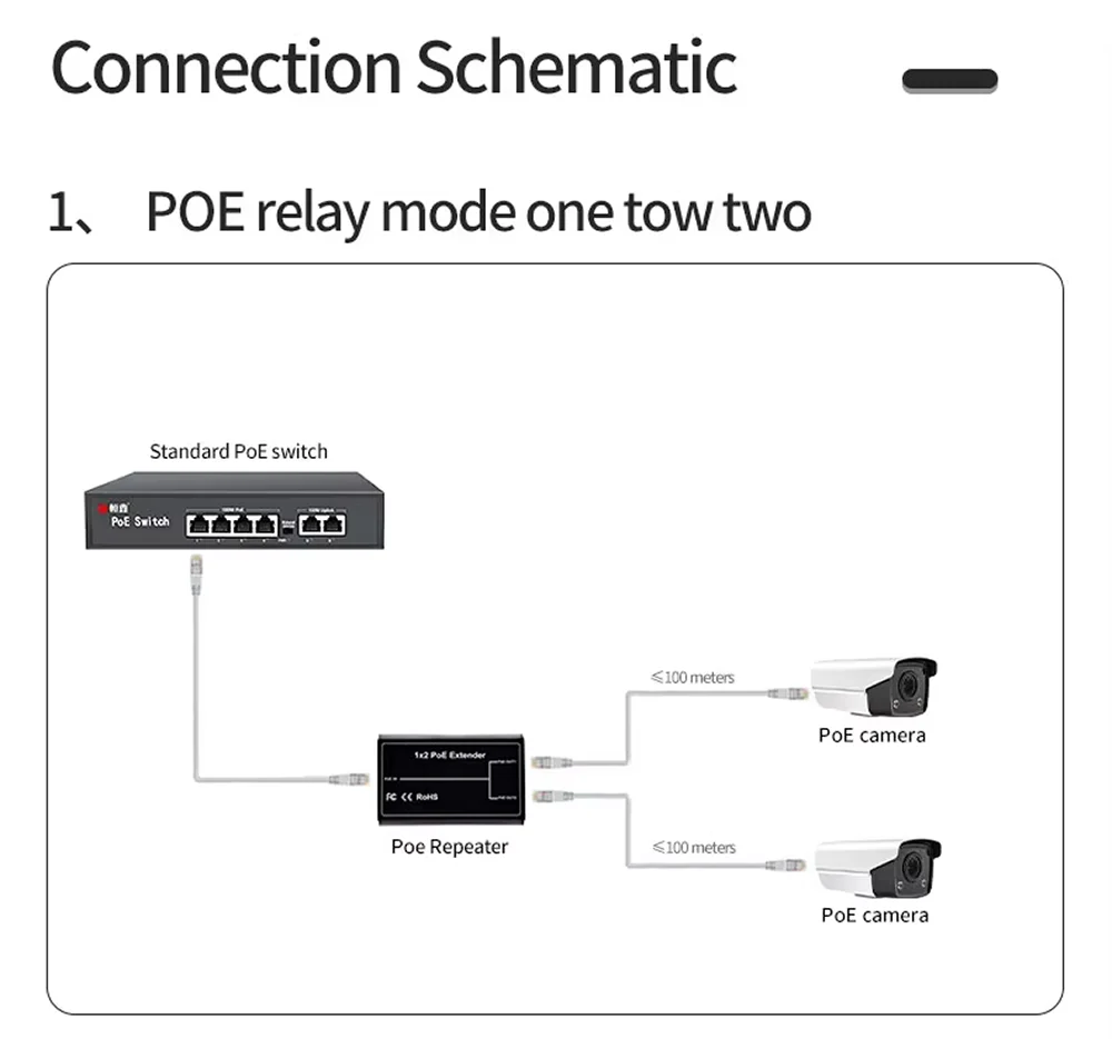 2-портовый удлинитель poe - Фотография_5