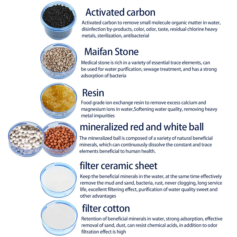 Vamia v11 7-уровневая фильтрация - Фотография_6